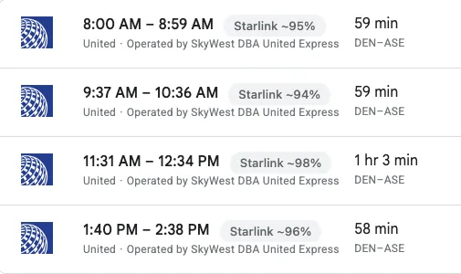 Four Denver to Aspen United Express flights ten days out, marked with gray odds badges: Starlink ~95%, ~94%, ~98% and ~96%.